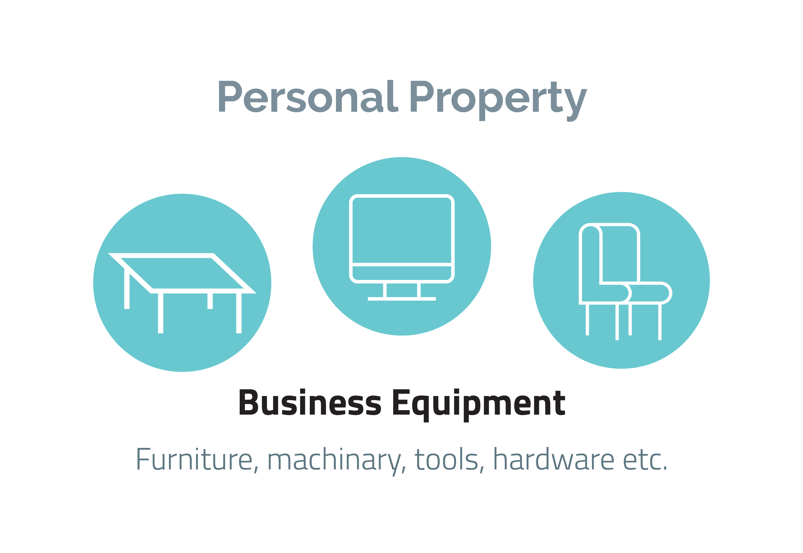 Personal Property Info graphic displaying Business Equipment.