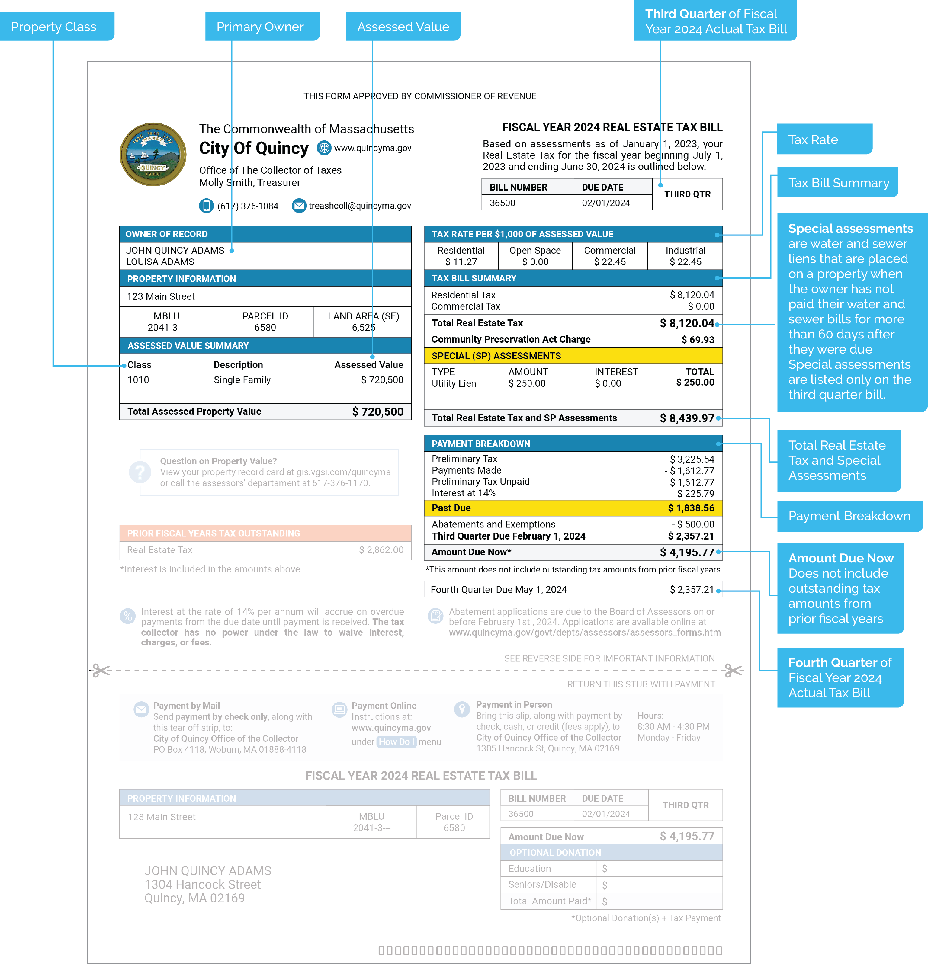 Example of an Actual Real Estate Tax Bill.