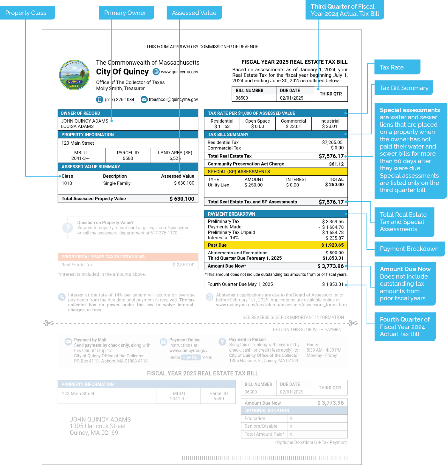 Example of an Actual Real Estate Tax Bill.